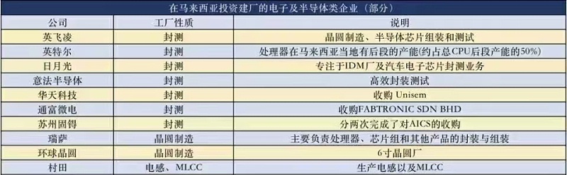 芯片工厂-91香蕉视频黄色下载电子-封测